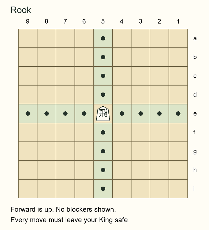 Shogi Ranks Shogi Promoted Pieces Explained: Dragon King, Dragon Horse, Tokin ...