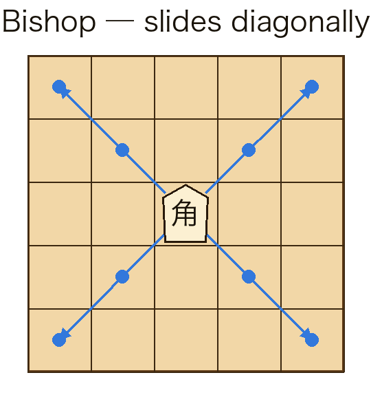 Bishop movement