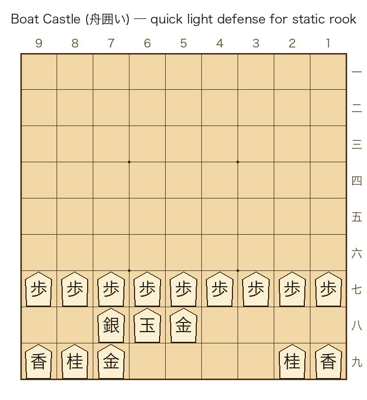 Boat Castle complete formation