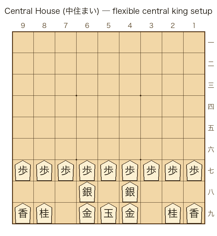 Central House complete formation