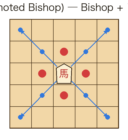 Dragon Horse movement diagram
