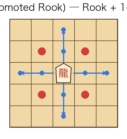 Dragon King movement diagram