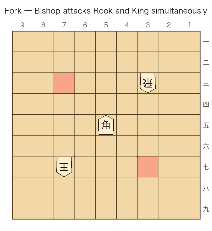 Fork tactic