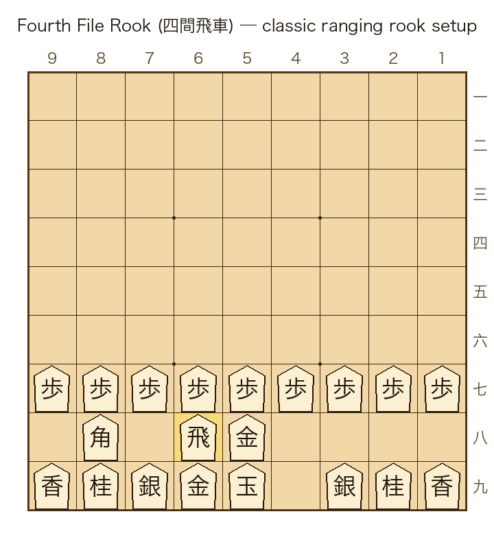 Fourth File Rook setup