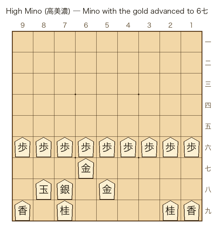 High Mino complete formation