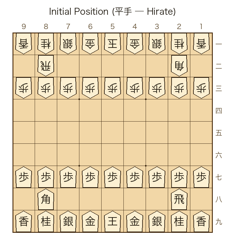Initial shogi position