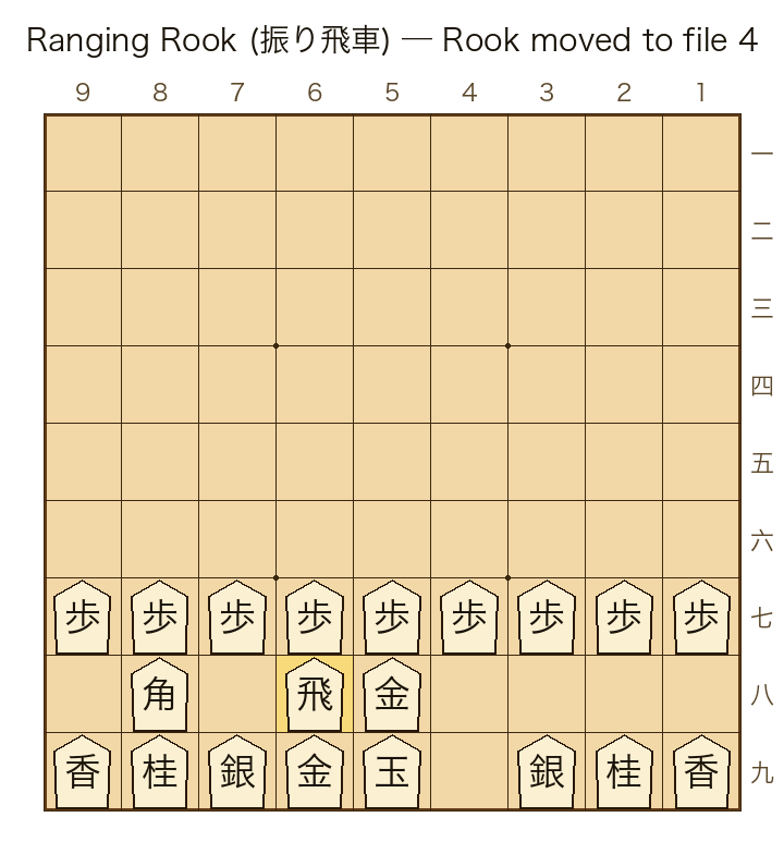 Ranging Rook setup