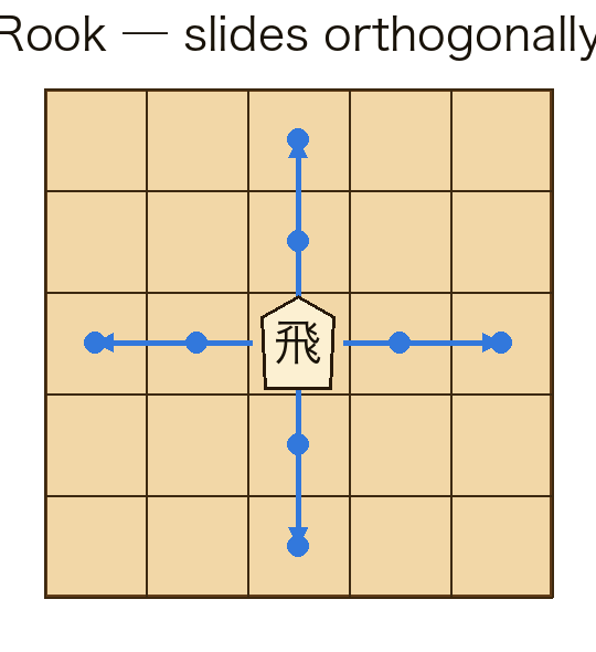 Rook movement