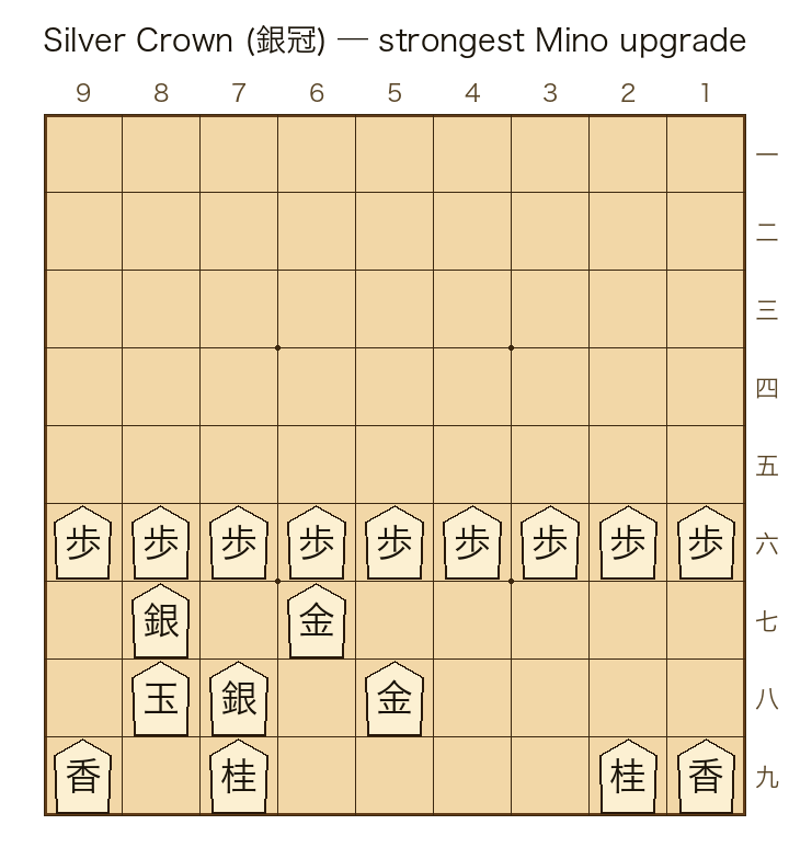 Silver Crown complete formation