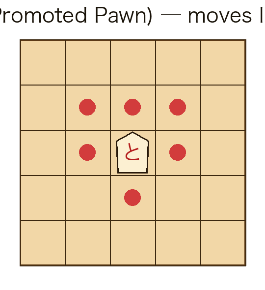 Tokin movement diagram