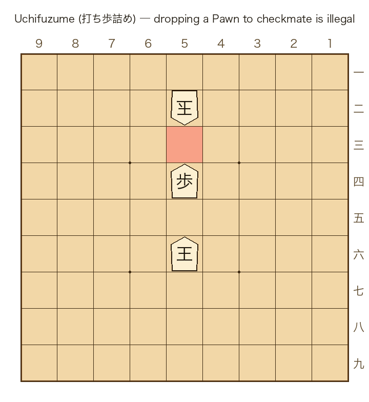 Uchifuzume illegal move